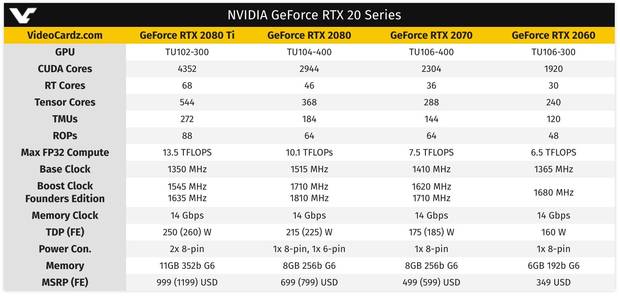 Primeros Benchmarks y rendimiento de la Nvidia RTX 2060