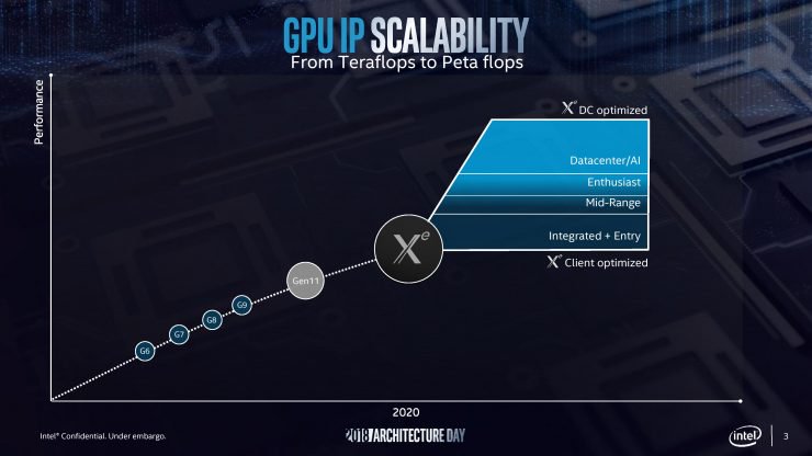 Intel Xe será el nombre de las GPUs que prepara Intel para 2020