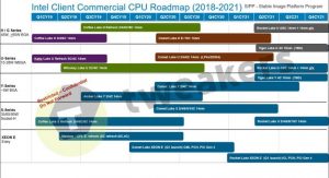 Las CPUs Intel de alto rendimiento de 10nm no llegarán hasta el 2022
