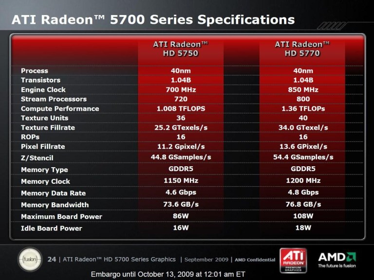 Se filtran los precios de la AMD Radeon RX 5700 y RX 5700 XT