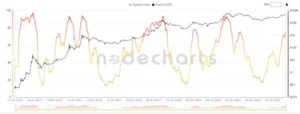 Desentrañando el Futuro de Bitcoin: El Impacto del Signal Index en tus Decisiones de Inversión
